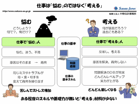 なかのコラム 第7回 仕事は 悩む のではなく 考える なかの語録 税理士法人 中野会計事務所 札幌 倶知安 岩内 苫小牧 東京
