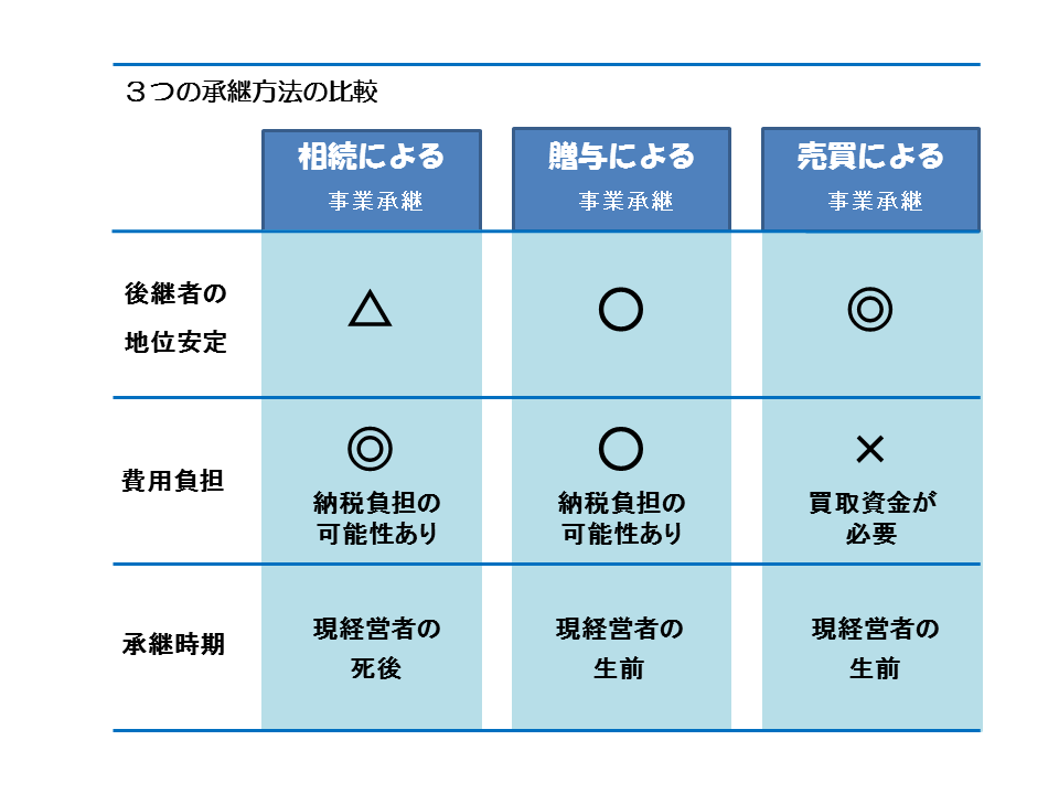 http://www.nakano-ao.gr.jp/column/syoukei-10.gif