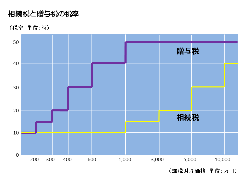 http://www.nakano-ao.gr.jp/column/syoukei-12-1.gif