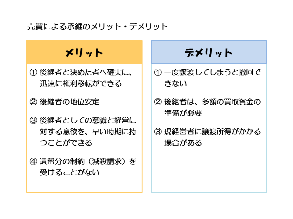 http://www.nakano-ao.gr.jp/column/syoukei-13.gif