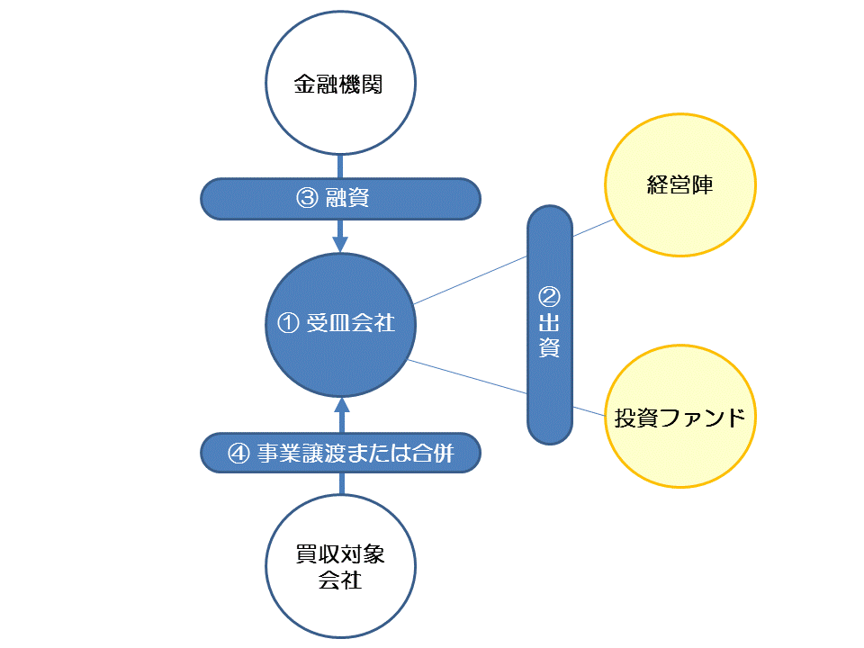 http://www.nakano-ao.gr.jp/column/syoukei-18.gif