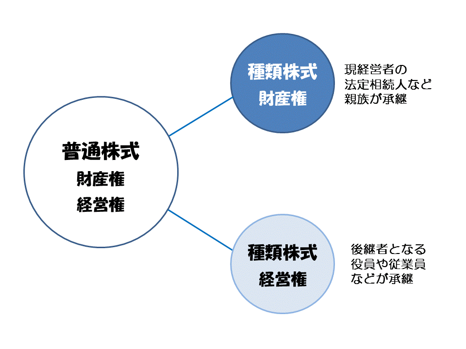 http://www.nakano-ao.gr.jp/column/syoukei-19.gif