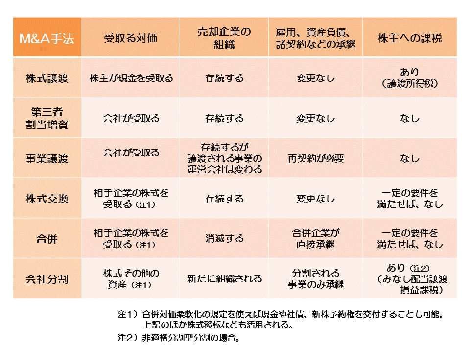 http://www.nakano-ao.gr.jp/column/syoukei-24.gif