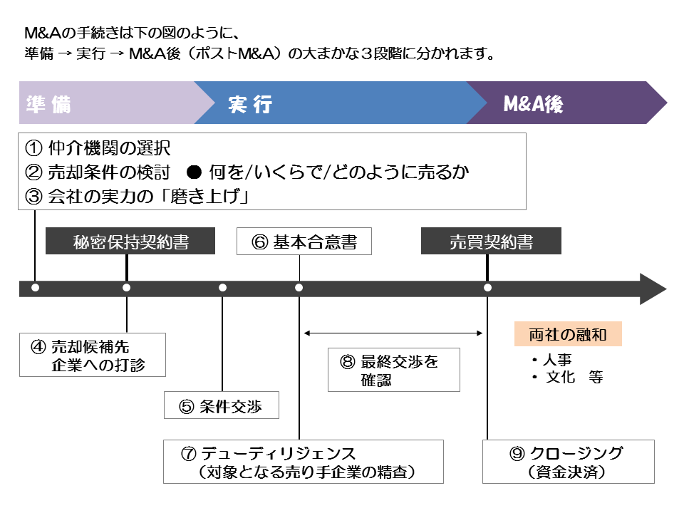 http://www.nakano-ao.gr.jp/column/syoukei-25.gif