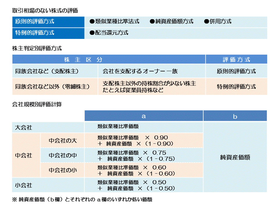 http://www.nakano-ao.gr.jp/column/syoukei-30-1.gif