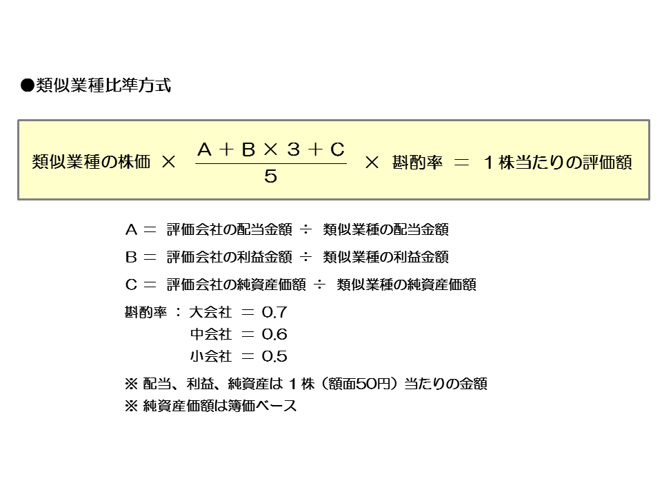 http://www.nakano-ao.gr.jp/column/syoukei-30-2.gif
