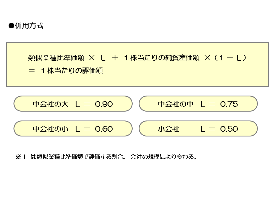 http://www.nakano-ao.gr.jp/column/syoukei-30-4.gif