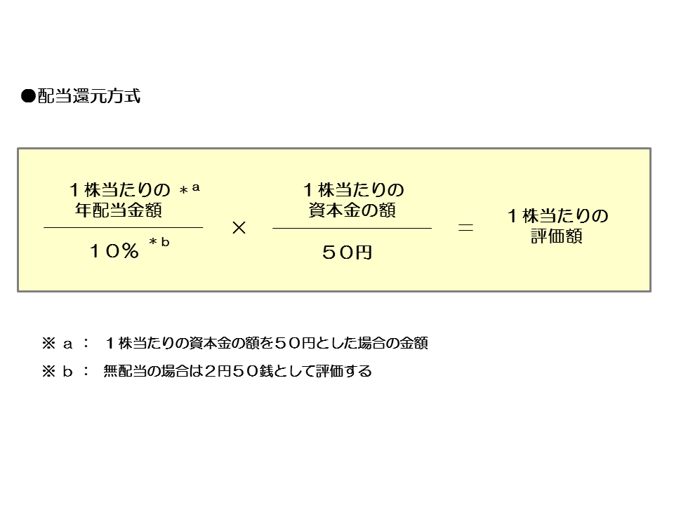 http://www.nakano-ao.gr.jp/column/syoukei-30-5.gif