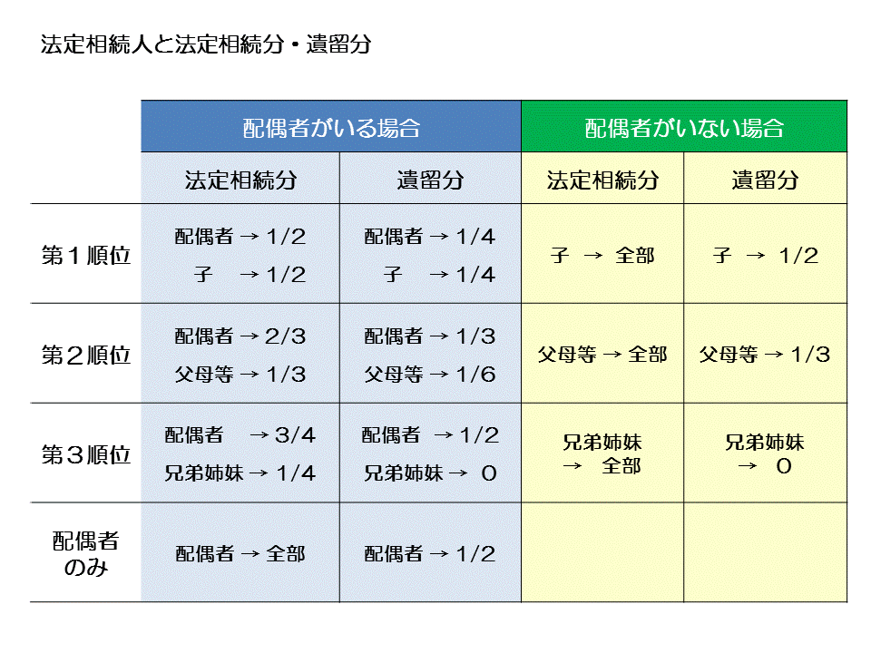 http://www.nakano-ao.gr.jp/column/syoukei-50.gif