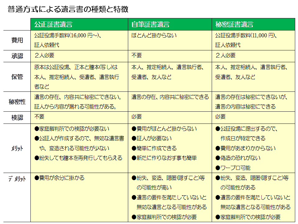 http://www.nakano-ao.gr.jp/column/syoukei-51.gif
