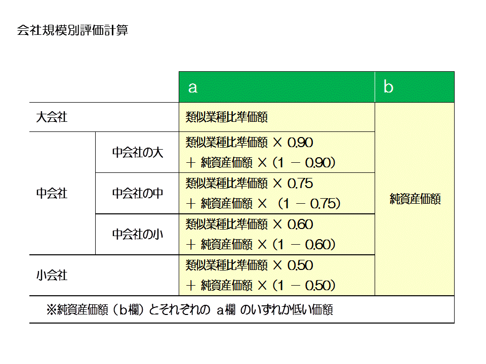 http://www.nakano-ao.gr.jp/column/syoukei-52.gif