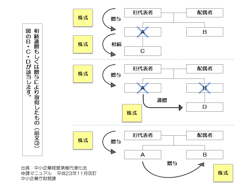 http://www.nakano-ao.gr.jp/column/syoukei-55-3.gif