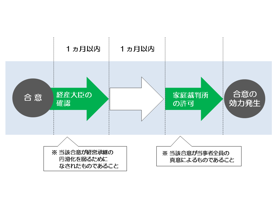 http://www.nakano-ao.gr.jp/column/syoukei-55-4.gif