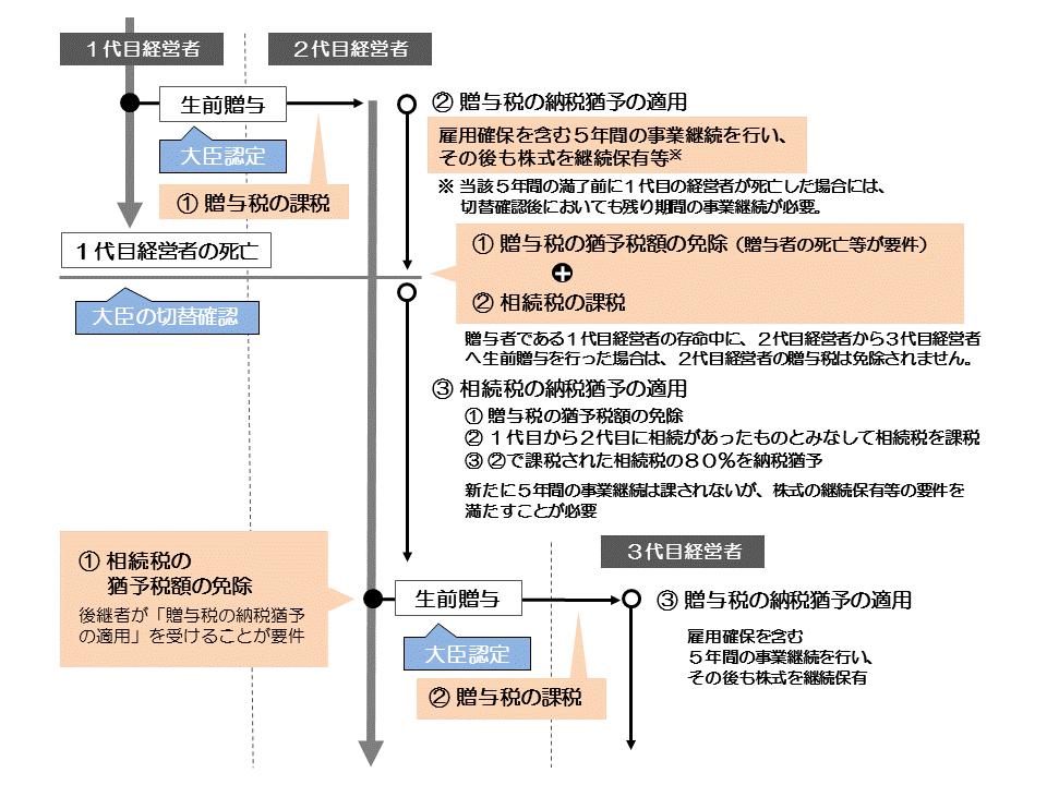 http://www.nakano-ao.gr.jp/column/syoukei-58-1.gif