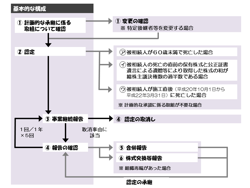 http://www.nakano-ao.gr.jp/column/syoukei-60-1.gif