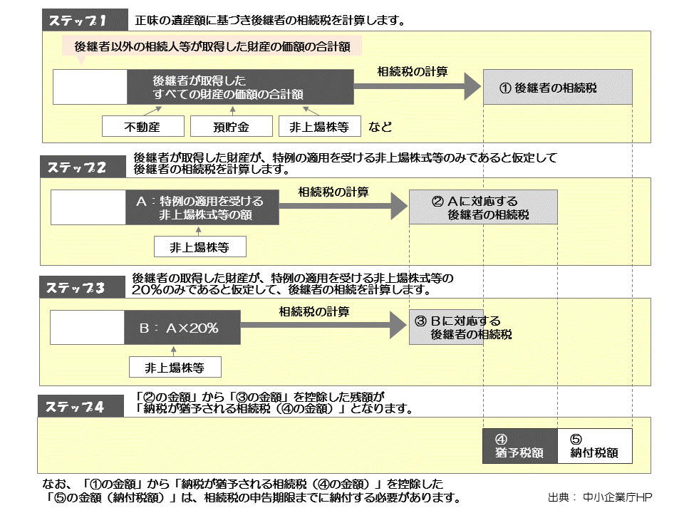 http://www.nakano-ao.gr.jp/column/syoukei-60-2.gif