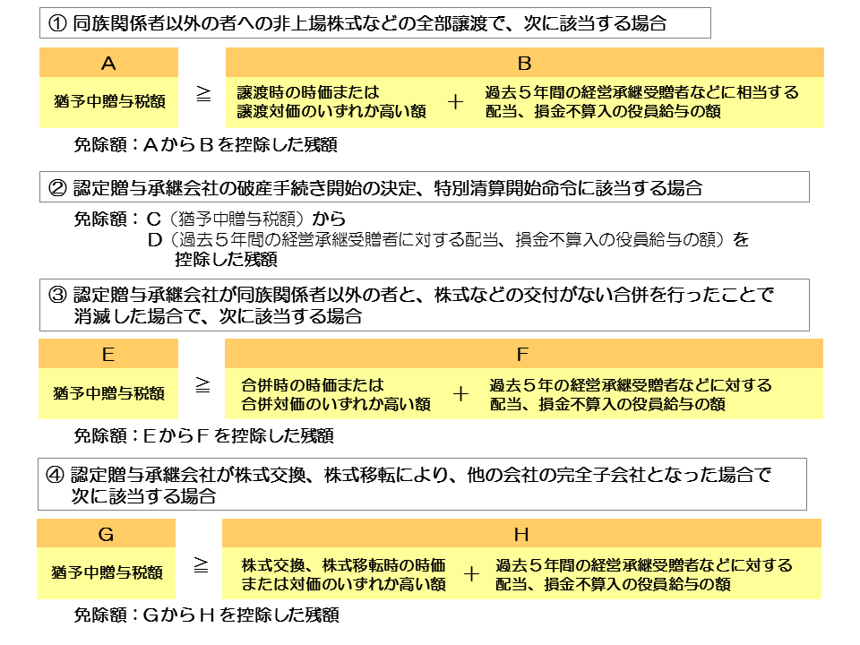 http://www.nakano-ao.gr.jp/column/syoukei-63.gif