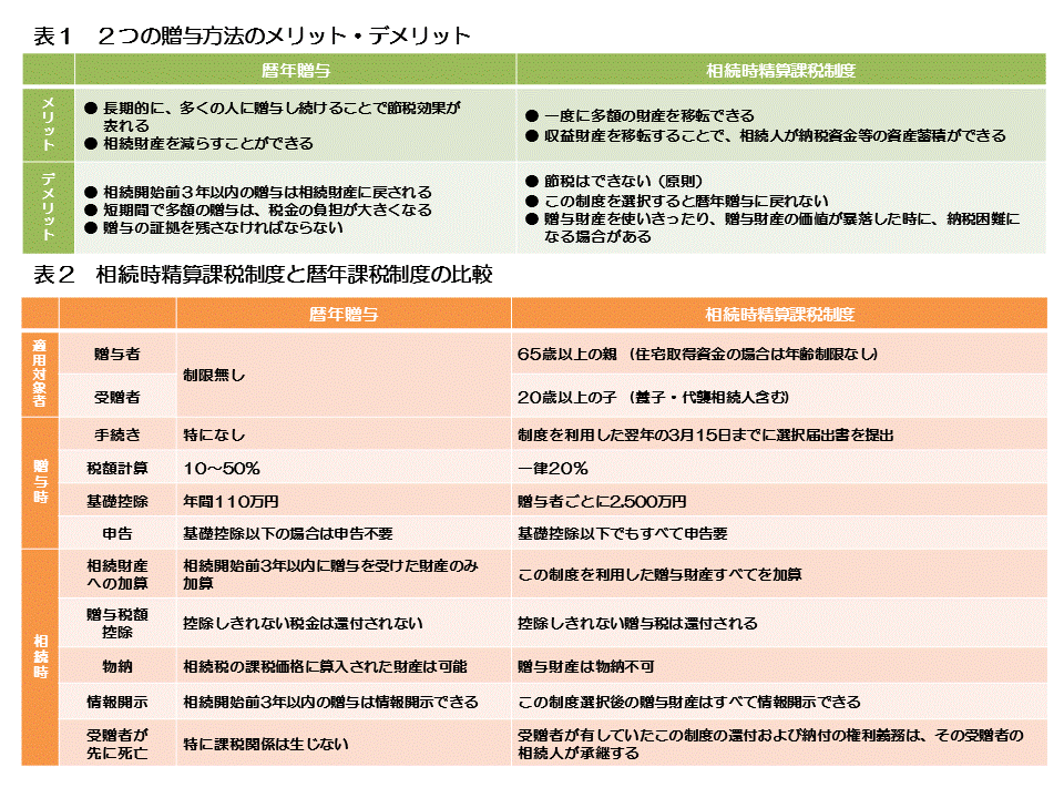http://www.nakano-ao.gr.jp/column/syoukei-69-1.gif