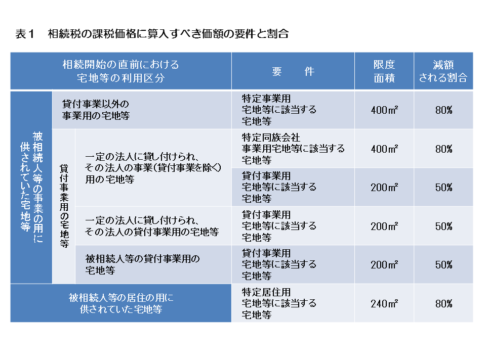 http://www.nakano-ao.gr.jp/column/syoukei-71-1.gif