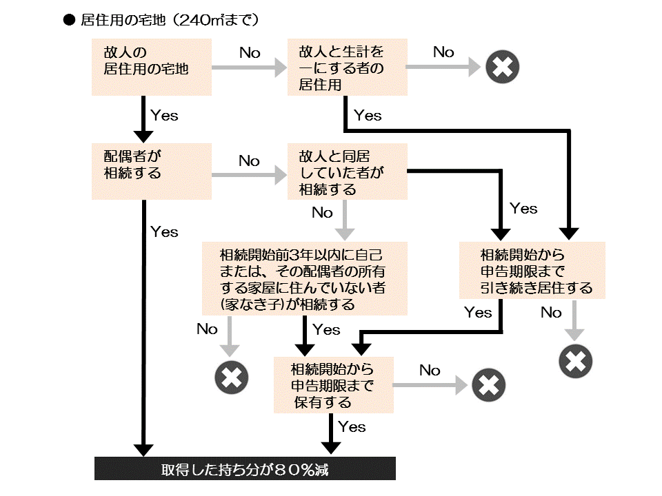 http://www.nakano-ao.gr.jp/column/syoukei-71-2.gif