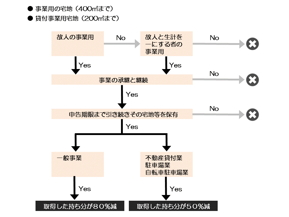 http://www.nakano-ao.gr.jp/column/syoukei-71-3.gif