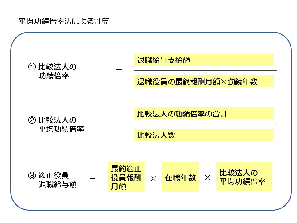 http://www.nakano-ao.gr.jp/column/syoukei-72-1.gif
