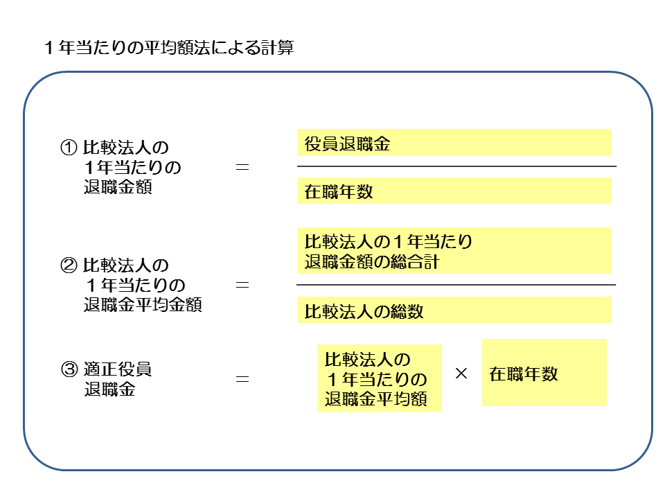 http://www.nakano-ao.gr.jp/column/syoukei-72-2.gif