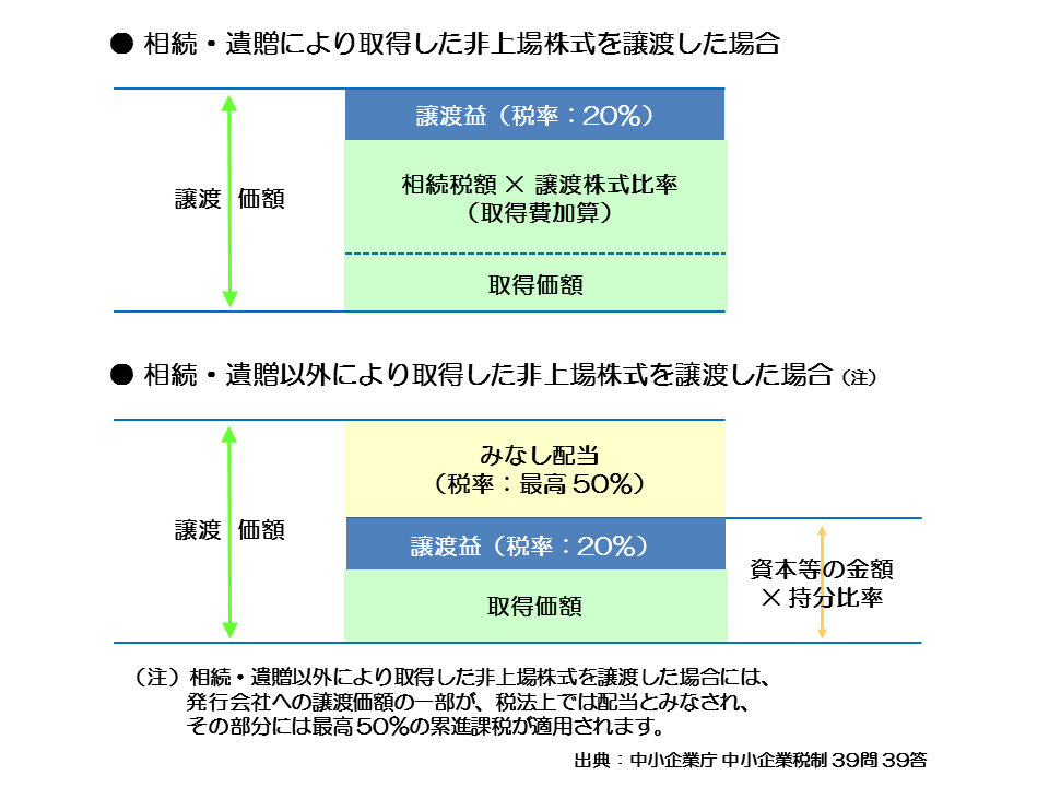 http://www.nakano-ao.gr.jp/column/syoukei-73-2.gif