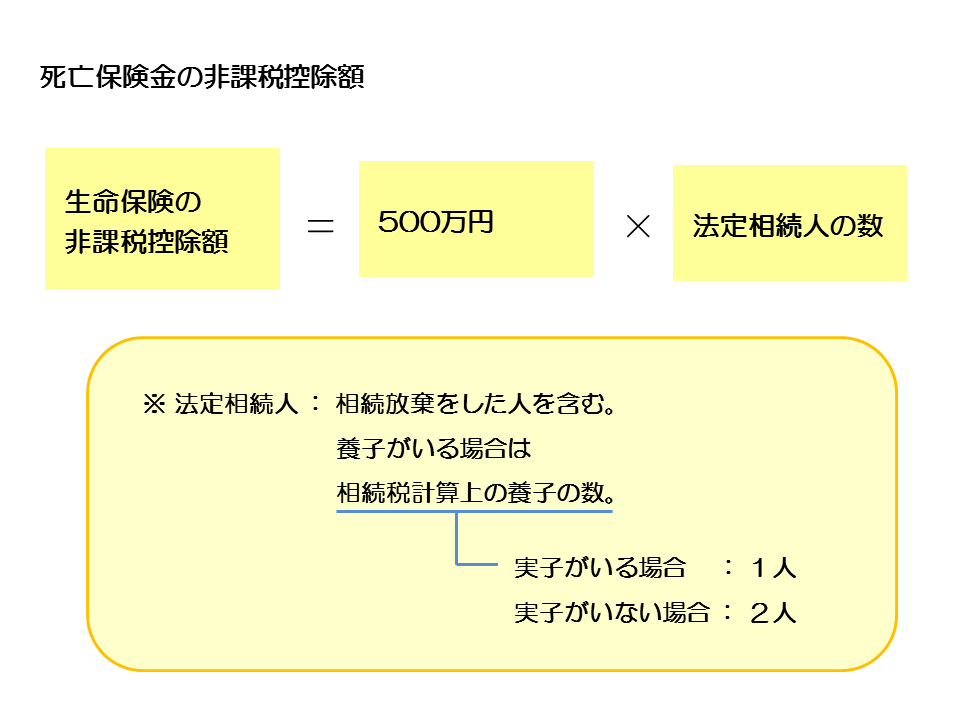 http://www.nakano-ao.gr.jp/column/syoukei-74-1.gif