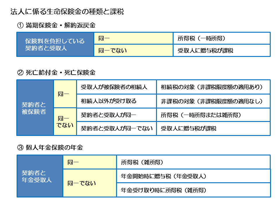 http://www.nakano-ao.gr.jp/column/syoukei-74-3.gif