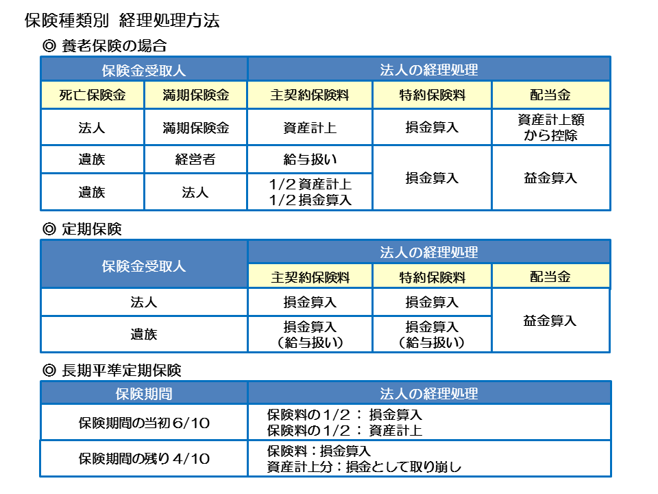 http://www.nakano-ao.gr.jp/column/syoukei-74-4.gif