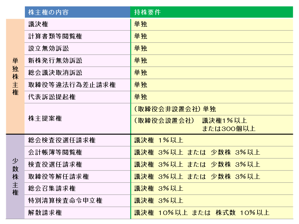 http://www.nakano-ao.gr.jp/column/syoukei-79.gif