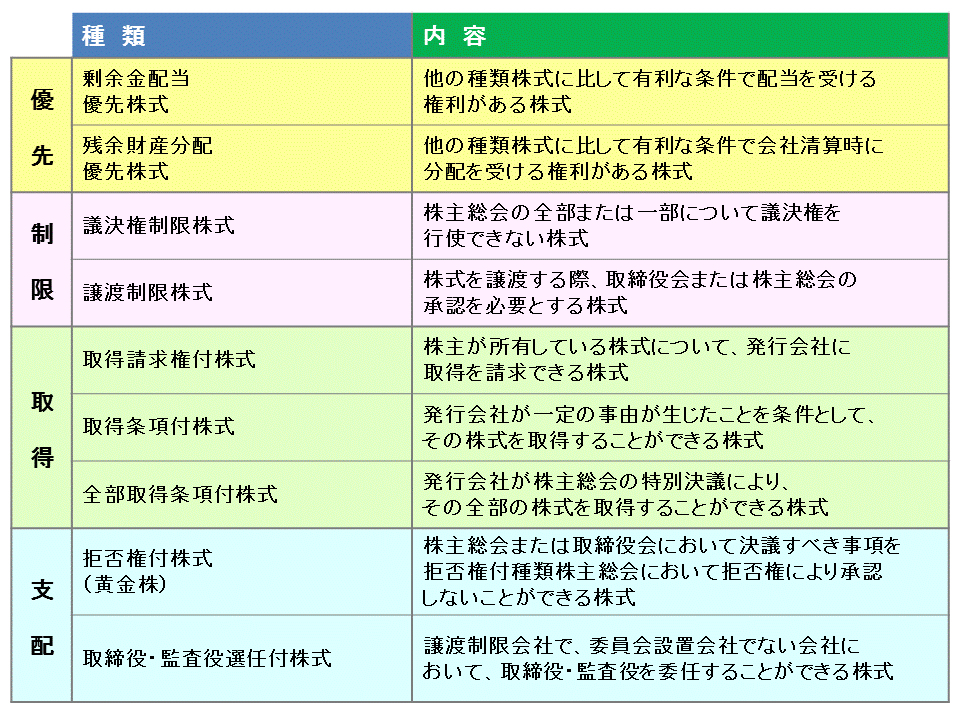 http://www.nakano-ao.gr.jp/column/syoukei-83.gif