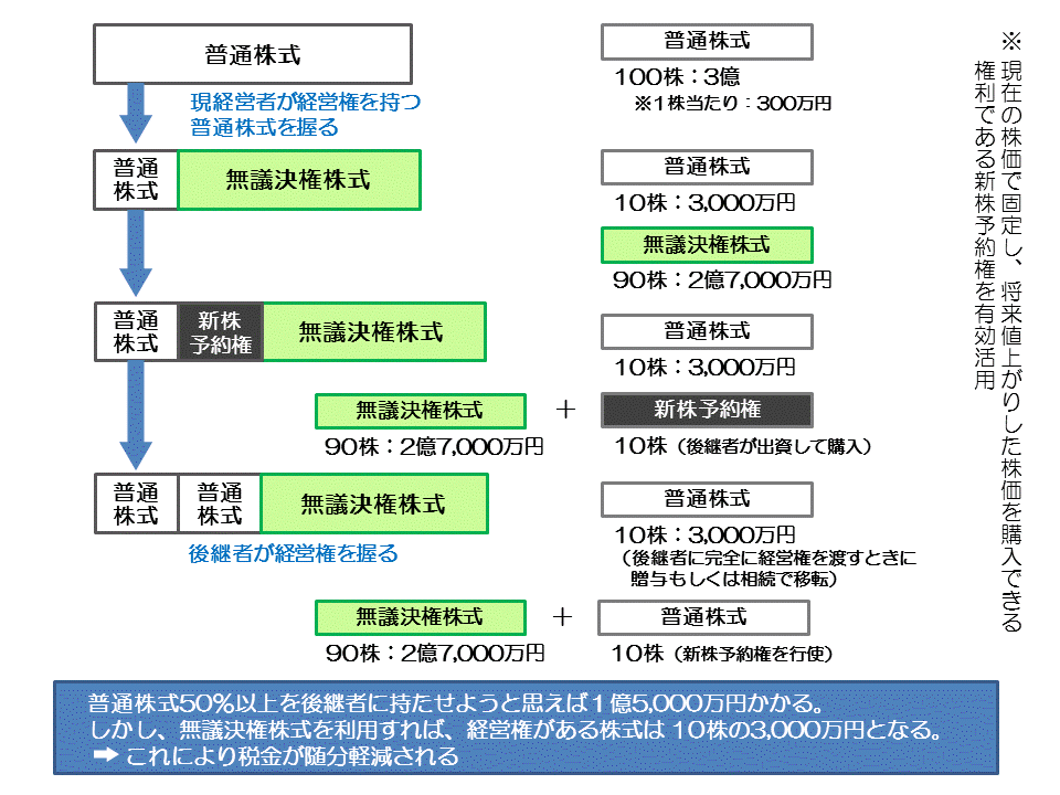http://www.nakano-ao.gr.jp/column/syoukei-84.gif