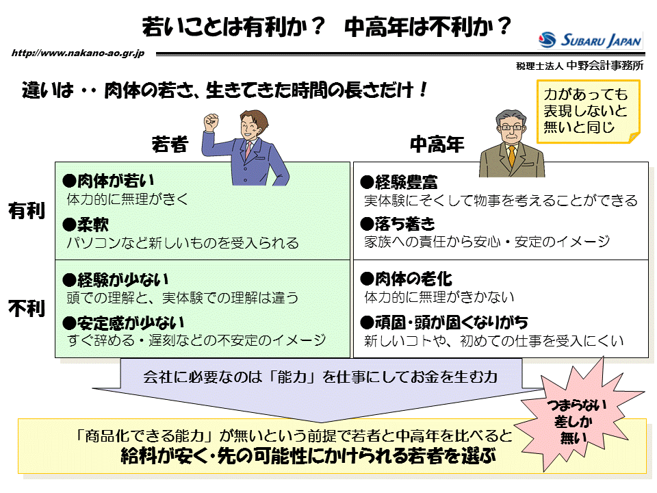 http://www.nakano-ao.gr.jp/column/zukai-10.gif