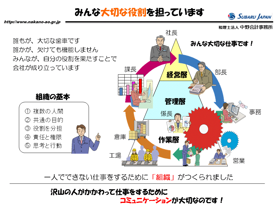 http://www.nakano-ao.gr.jp/column/zukai-11.GIF