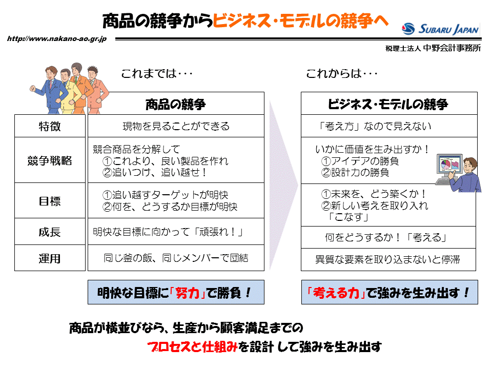 http://www.nakano-ao.gr.jp/column/zukai-14.GIF