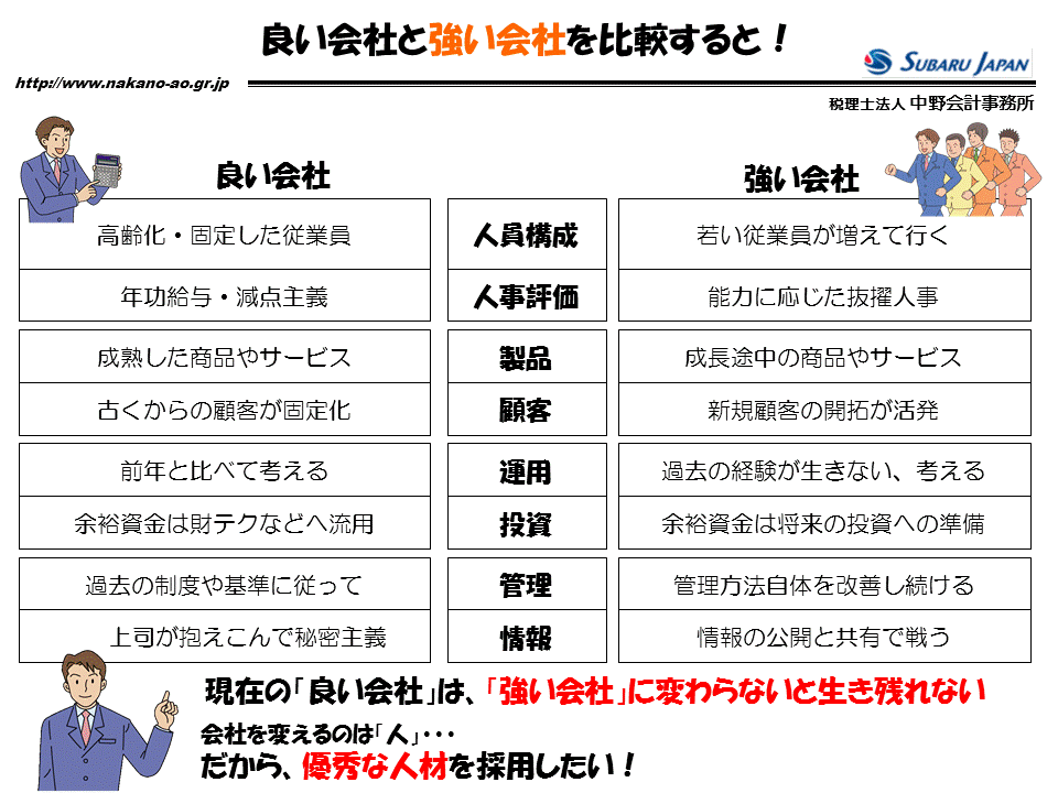 http://www.nakano-ao.gr.jp/column/zukai-15.gif