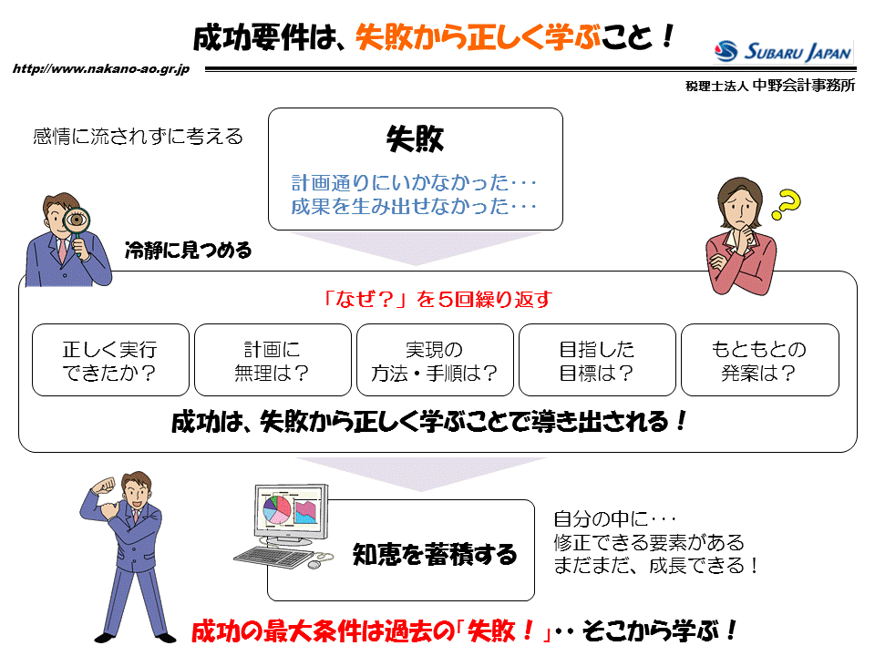 http://www.nakano-ao.gr.jp/column/zukai-20.gif