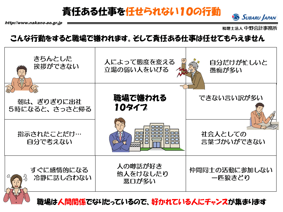 http://www.nakano-ao.gr.jp/column/zukai-22.gif