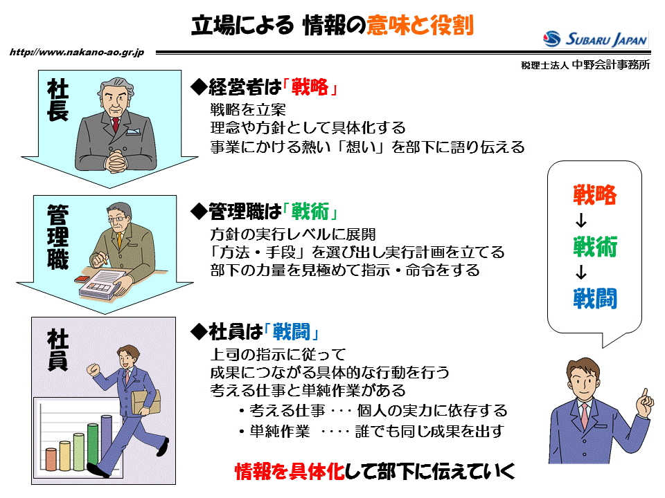http://www.nakano-ao.gr.jp/column/zukai-30.gif