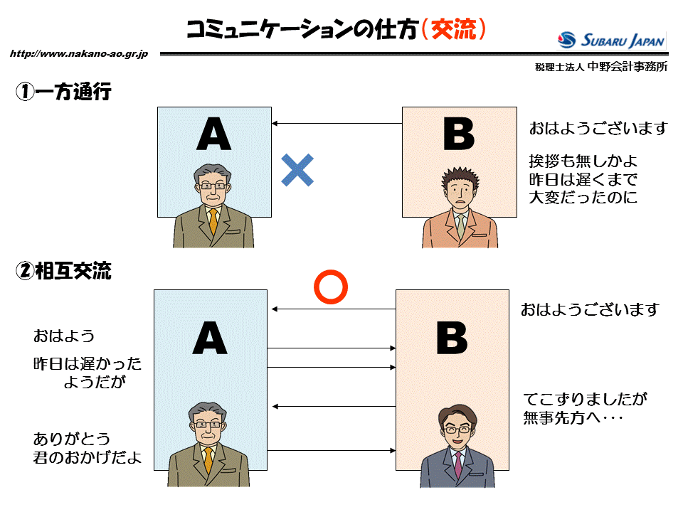 http://www.nakano-ao.gr.jp/column/zukai-31.gif