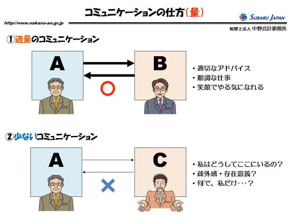 http://www.nakano-ao.gr.jp/column/zukai-32.gif