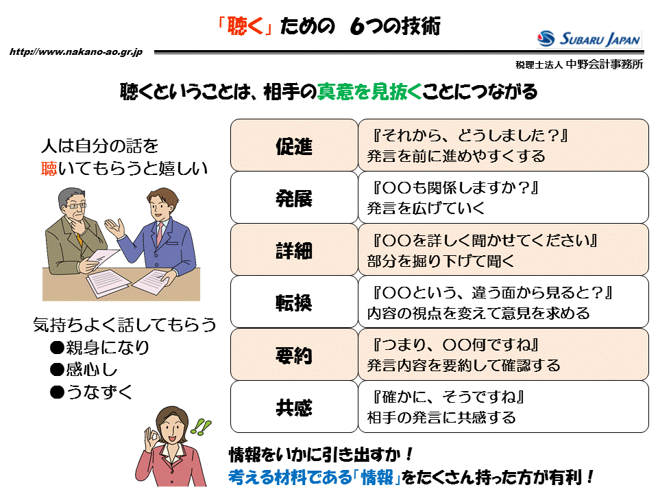 http://www.nakano-ao.gr.jp/column/zukai-33.gif