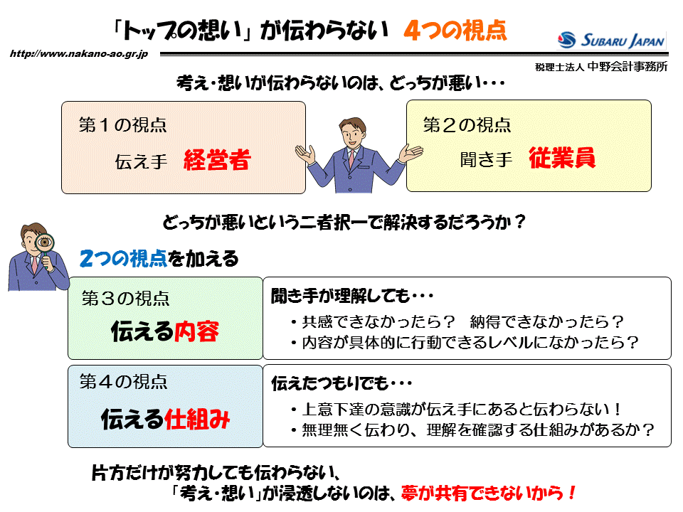 http://www.nakano-ao.gr.jp/column/zukai-35.gif