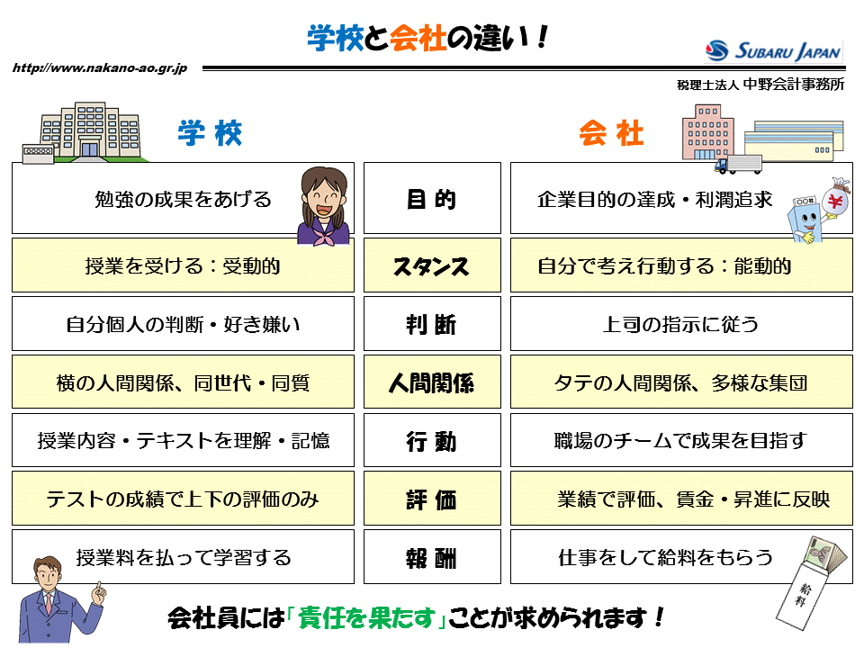 http://www.nakano-ao.gr.jp/column/zukai-38.gif