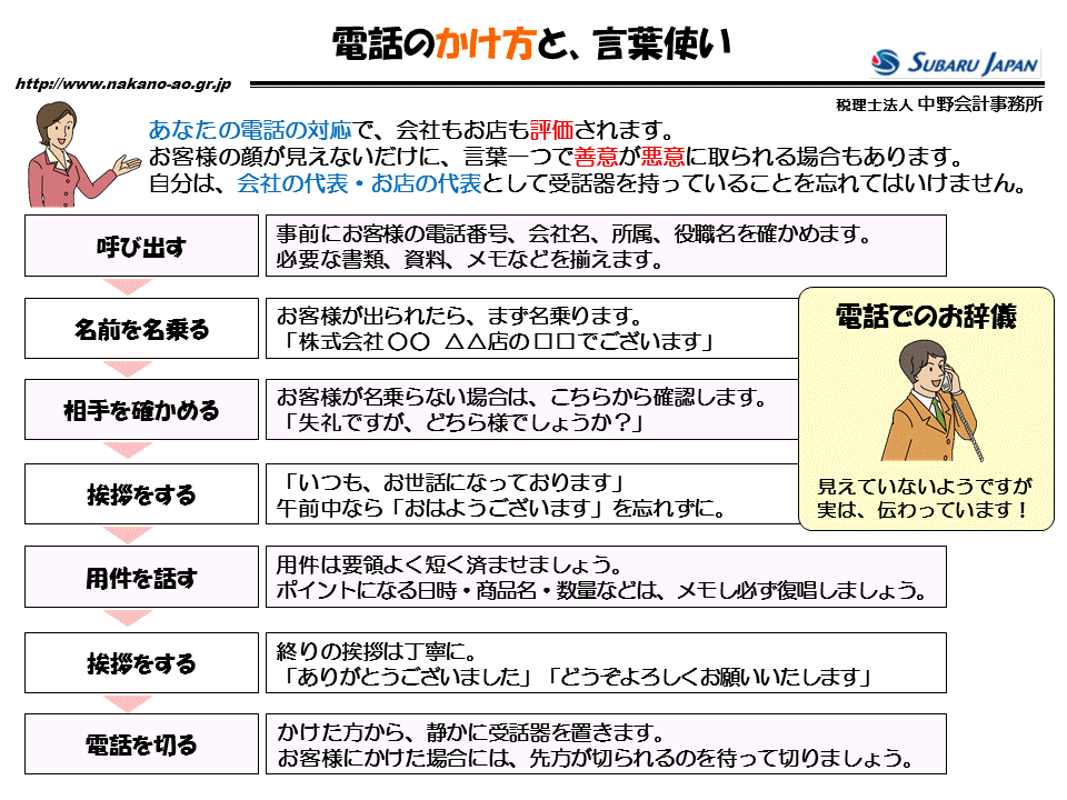 http://www.nakano-ao.gr.jp/column/zukai-40.gif