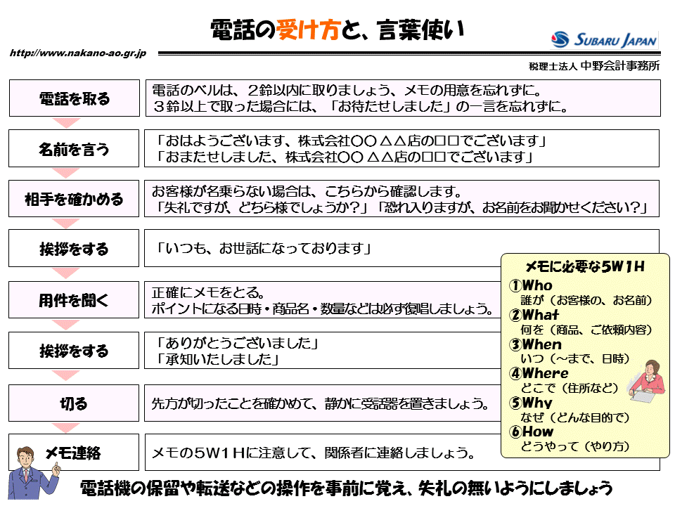 http://www.nakano-ao.gr.jp/column/zukai-41.gif