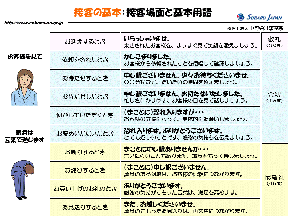 http://www.nakano-ao.gr.jp/column/zukai-44.gif