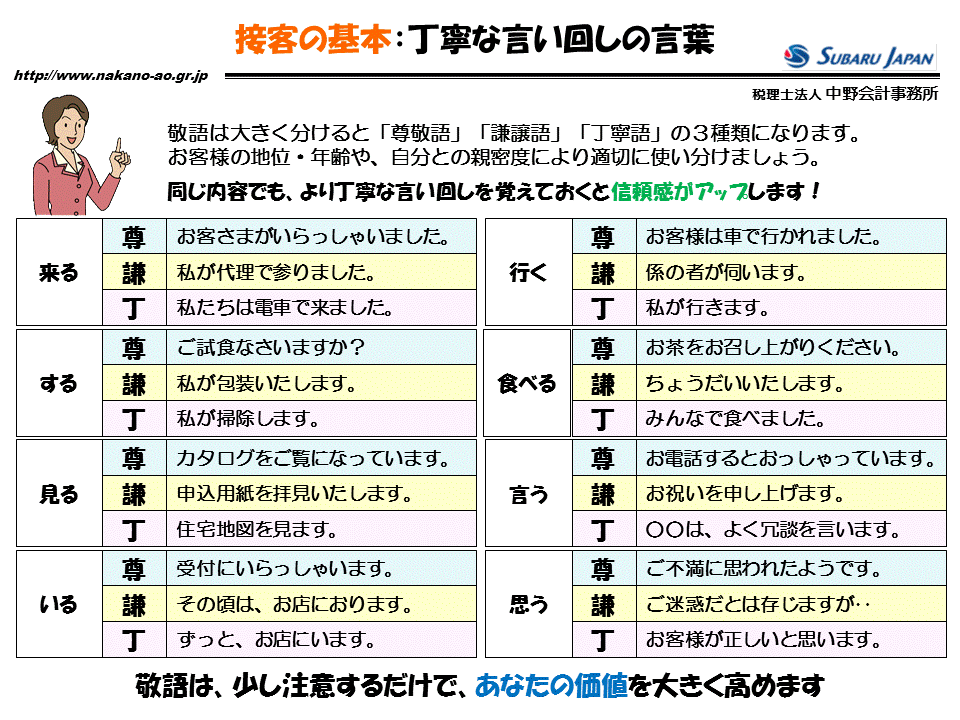 http://www.nakano-ao.gr.jp/column/zukai-45.gif